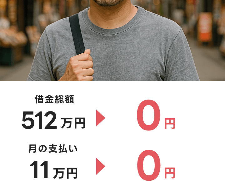 減額内容