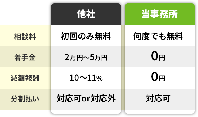 他との費用比較